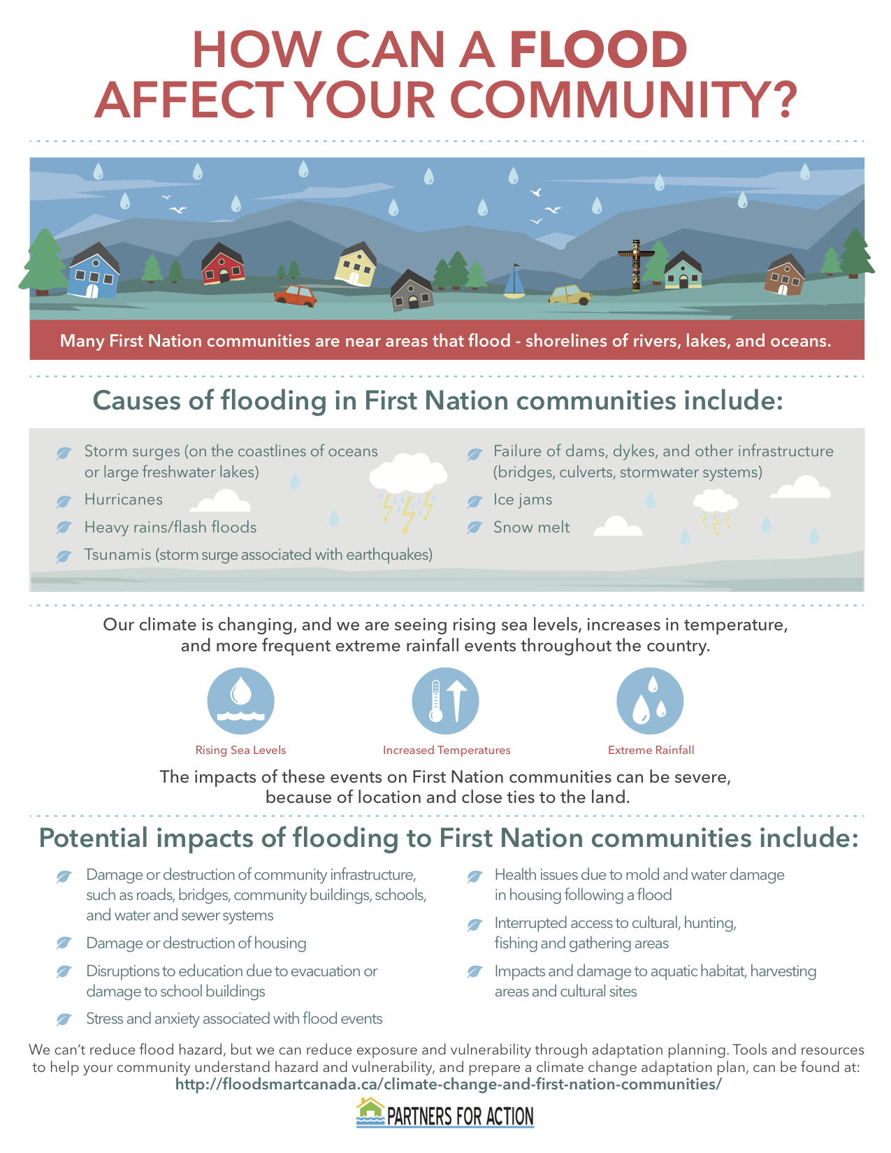 infographic-library-vasalta-flood-protection-emergency-response